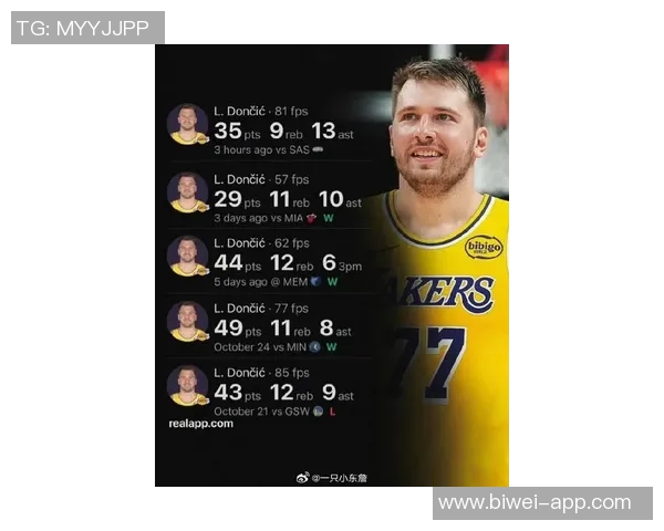 东契奇三分球命中率低却对湖人造成致命威胁场均投篮12次分析